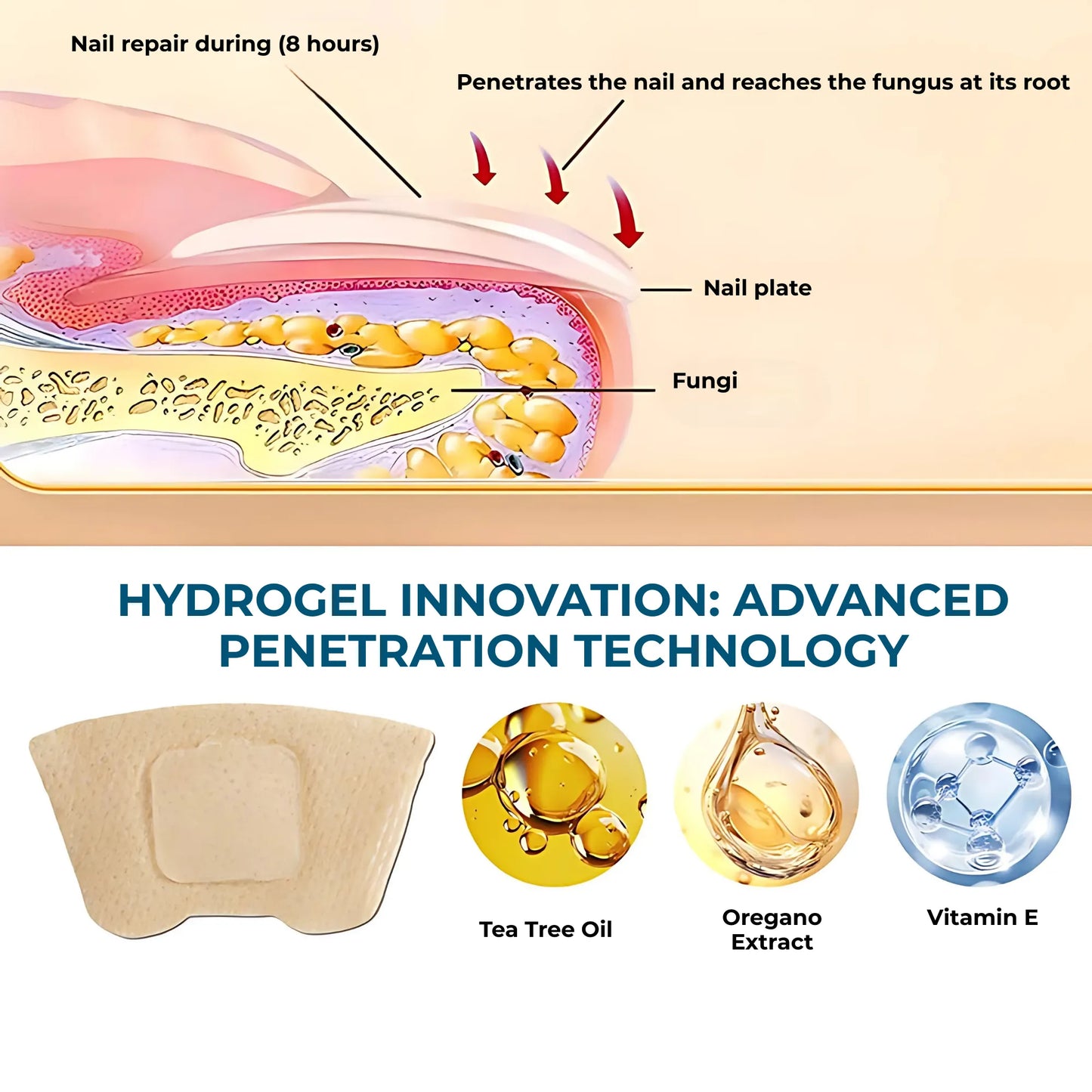 UngiGel – Fungal Adhesive Patches